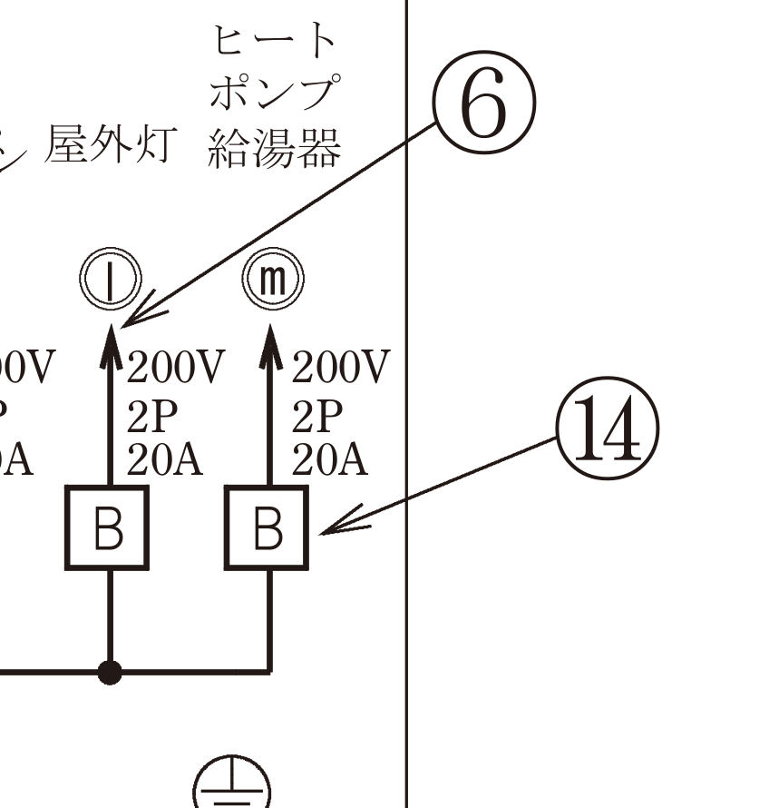配線図の分電盤の右端の拡大。ⓛ（屋外灯）とⓜ（ヒートポンプ給湯器）の2つの200V回路があり、それぞれに「200V 2P 20A」と書かれた四角い「B」の記号がある。⑭の引出線はいちばん右のⓜの「B」を指している。