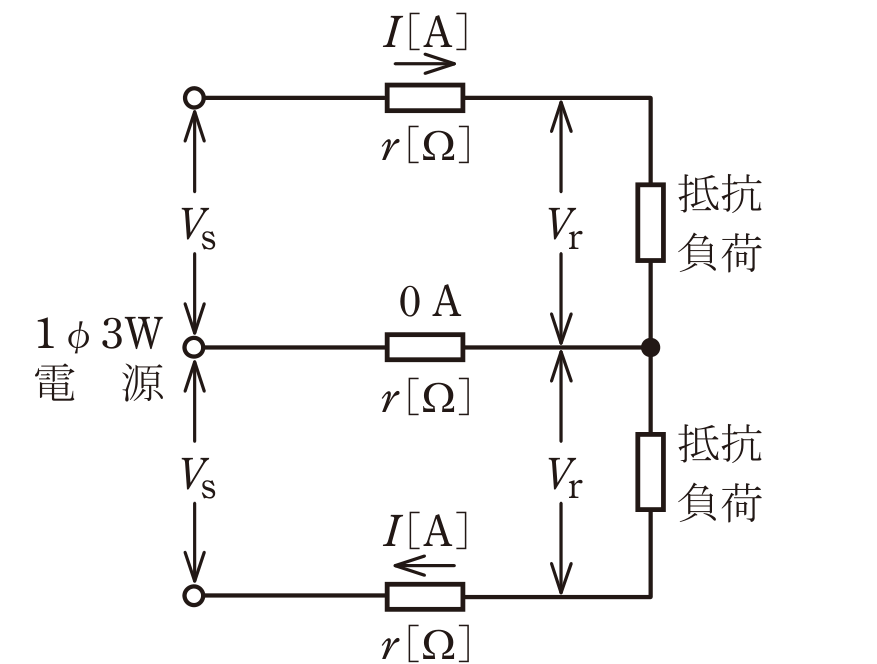 単相3線式回路。上下の電圧線に電流I、中性線には0Aが流れている(令和5年度上期 午後 問7)
