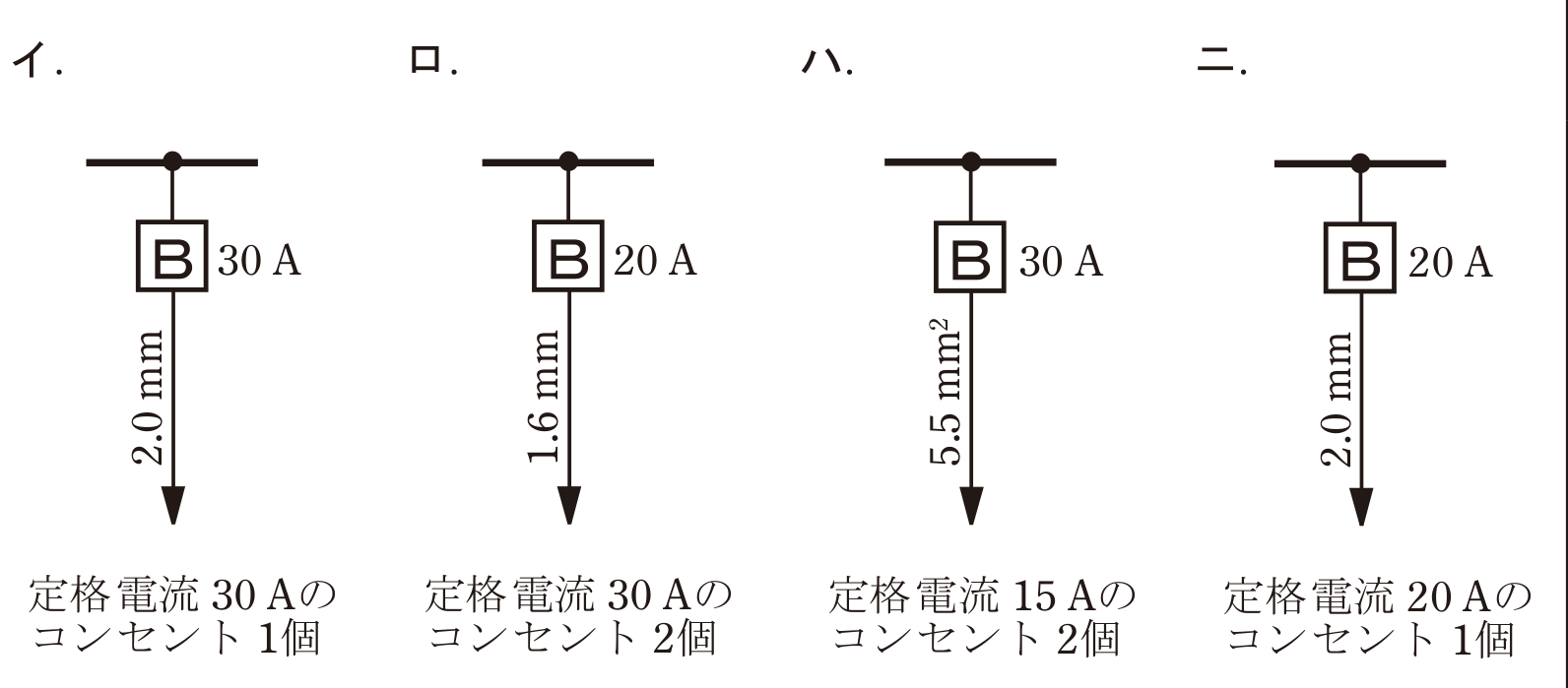 分岐回路の組合せ4択。イ=B30A・2.0mm・30Aコンセント1個、ロ=B20A・1.6mm・30Aコンセント2個、ハ=B30A・5.5mm²・15Aコンセント2個、ニ=B20A・2.0mm・20Aコンセント1個(令和5年度上期 午後 問10)