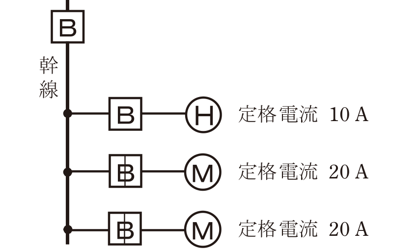 令和6年度上期 第二種電気工事士 学科 問9 の幹線の図