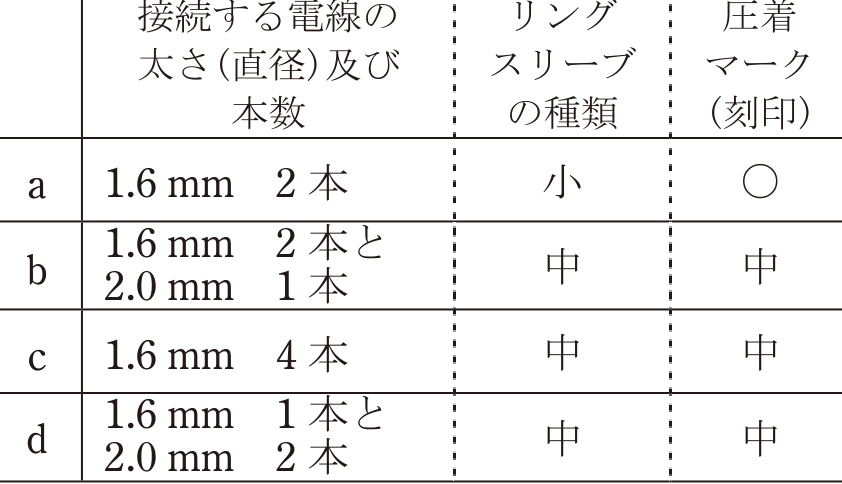 令和6年度上期 第二種電気工事士 学科 問19 の表（リングスリーブと圧着マーク）