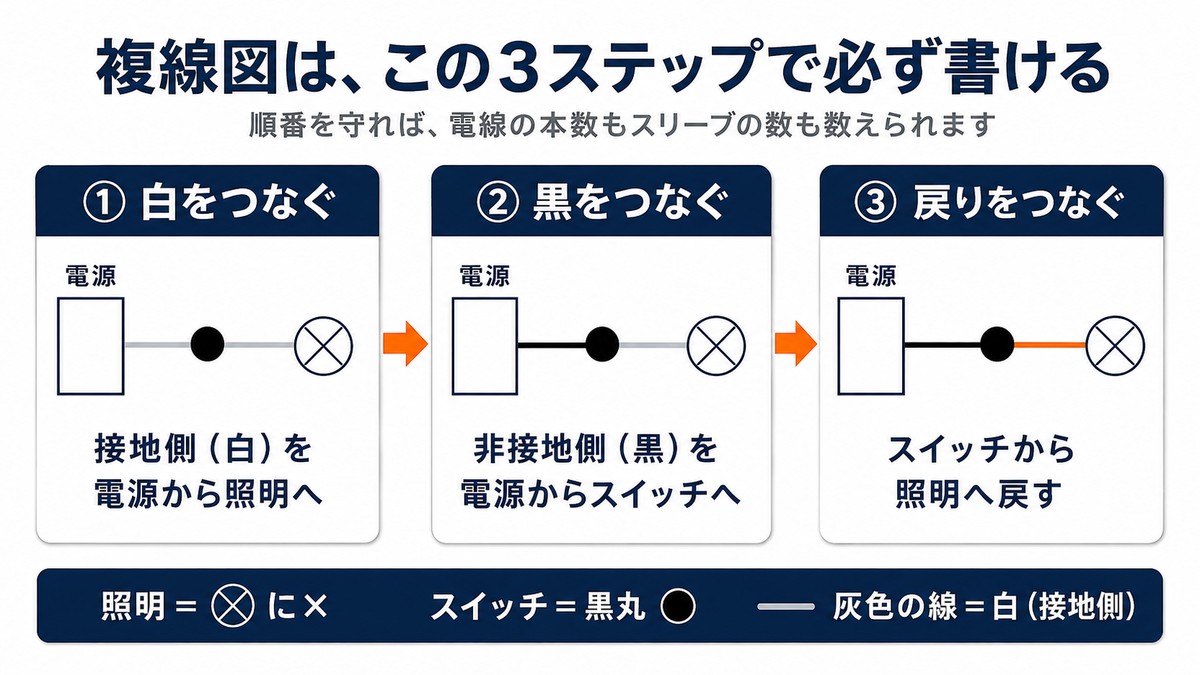 複線図を書く3ステップ