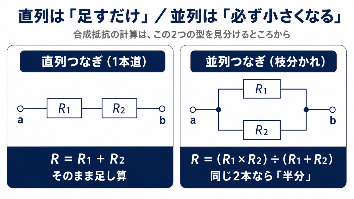 直列つなぎと並列つなぎの合成抵抗の求め方