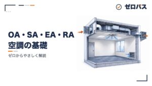 OA・SA・EA・RA──4つの空気