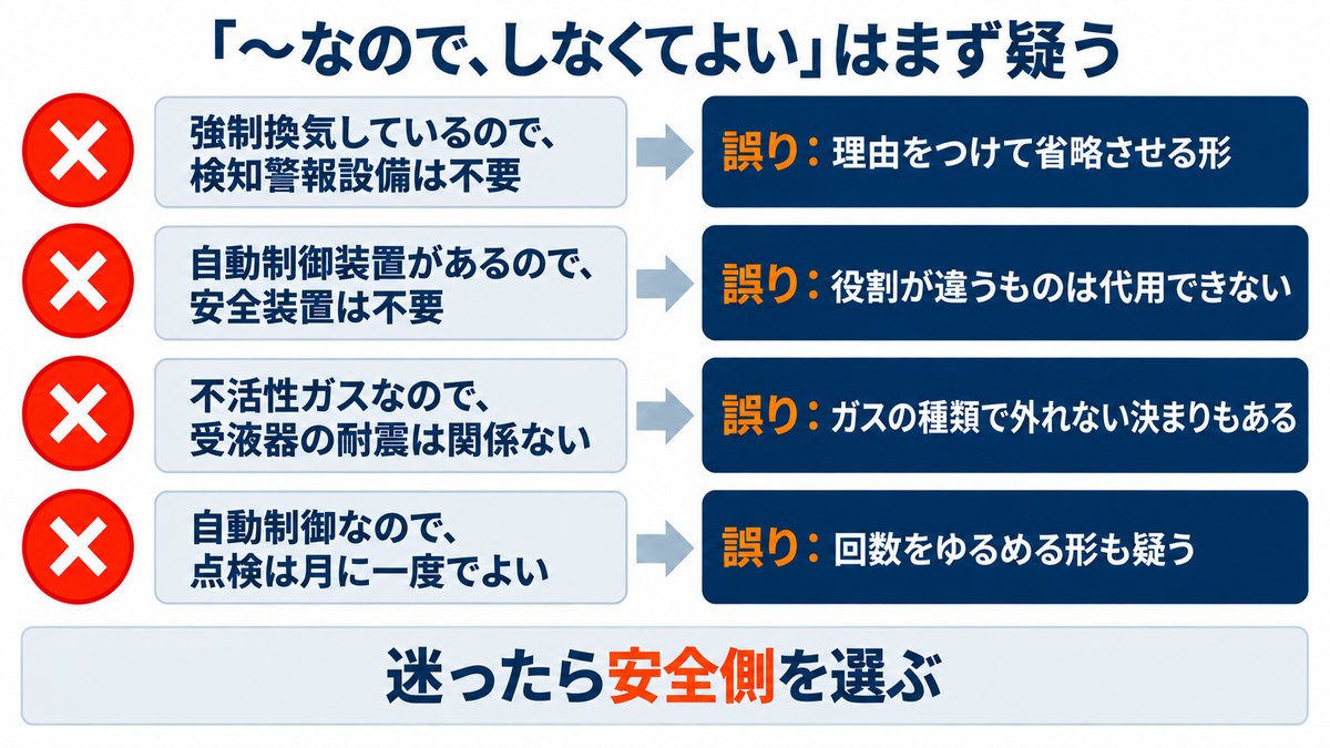 「〜なので、〜しなくてよい」という選択肢はほとんどが誤りであることを示す図