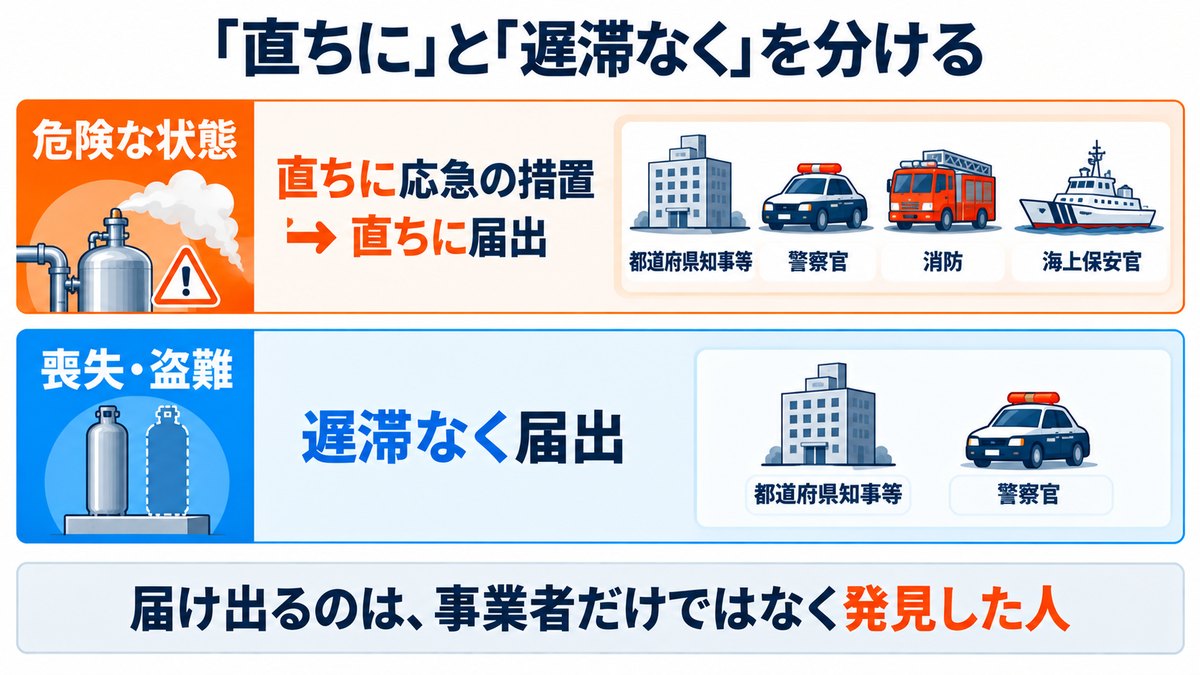危険な状態のときの届け先と、盗難・喪失のときの届け先をまとめた図