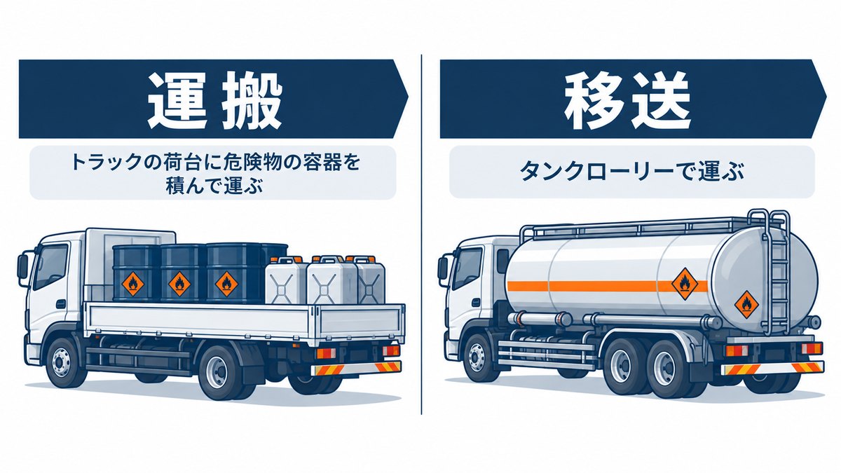 運搬(トラックで容器を運ぶ)と移送(タンクローリー)の違い