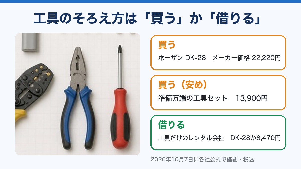 工具のそろえ方(買う・借りる)と価格の目安
